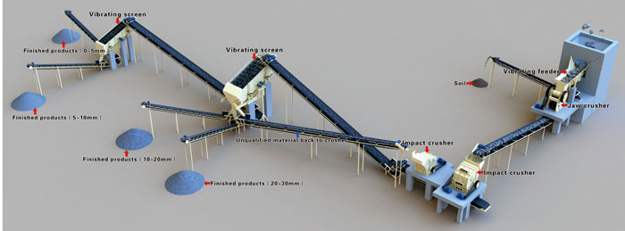 石料生產線生產工藝流程圖片